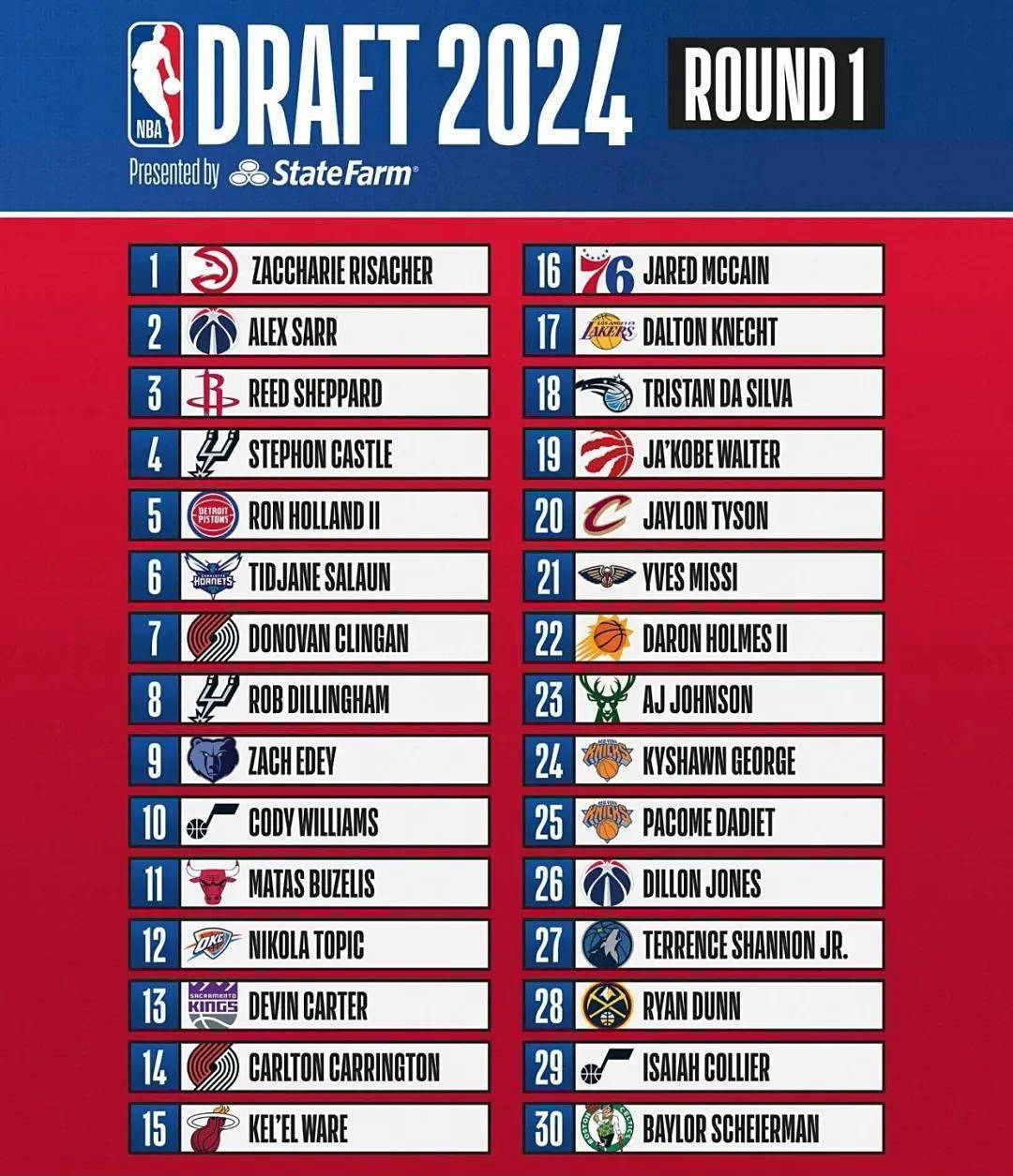 开云-包含德约科维奇新星重要助攻表现突出，湖人前途光明！比赛高潮迭起的词条