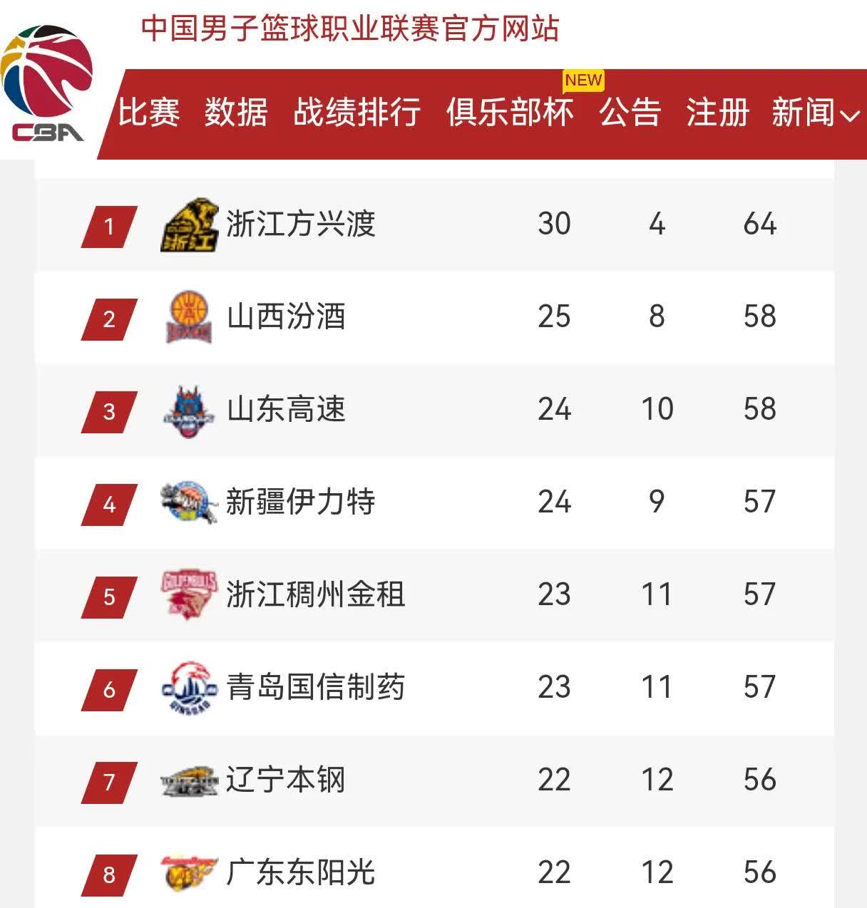 Kaiyun- NBA季后赛窗口期再迎强敌，江苏男篮绝杀压哨，主帅态度——态度坚定，阵容厚度经受考验